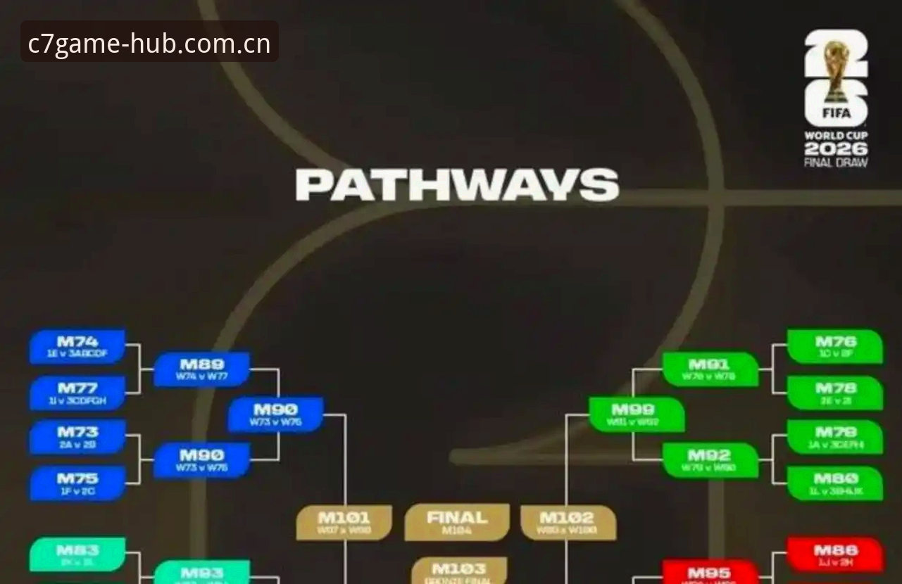 C7最新活动 2030年世界杯扩军至64队完整指南:从FIFA规划到中国男足机遇的深度解读